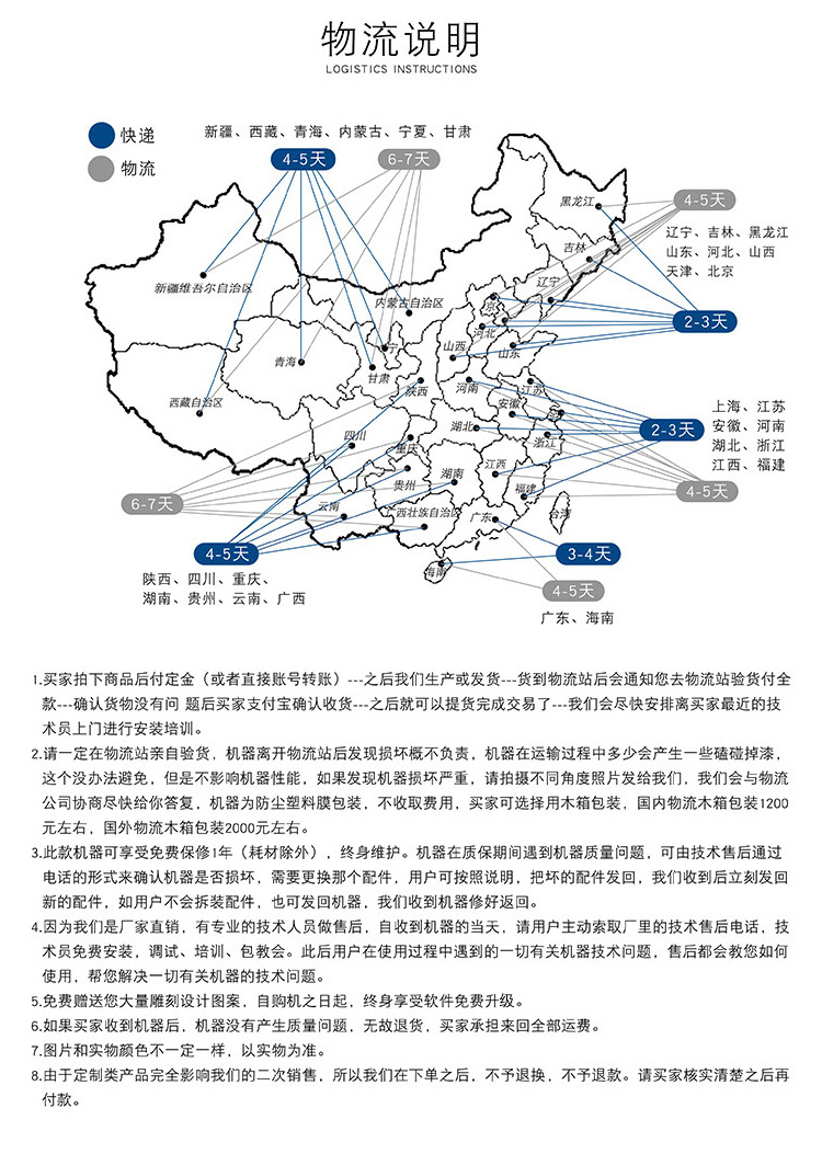 9015輕型石材雕刻機（石碑數控雕刻機）(圖7)