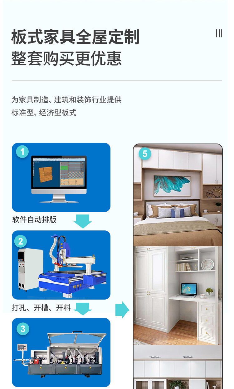 直排換刀數控開料機(圖3)