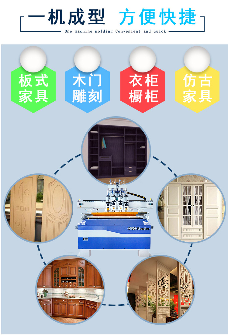 新型四工序開料機(圖1)